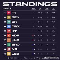 在比赛激情 在比赛激情